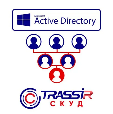 СКУД ActiveDirectory