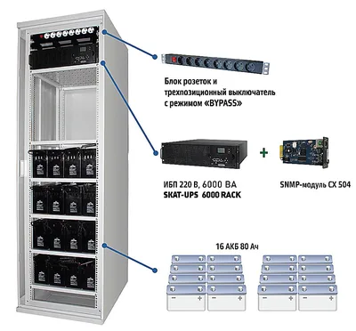 478 SKAT-UPS 6000 SNMP