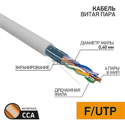 01-0148-3 Proconnect