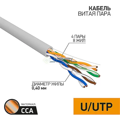 01-0048-3 Proconnect