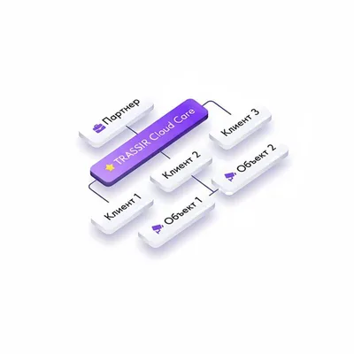Cloud Care