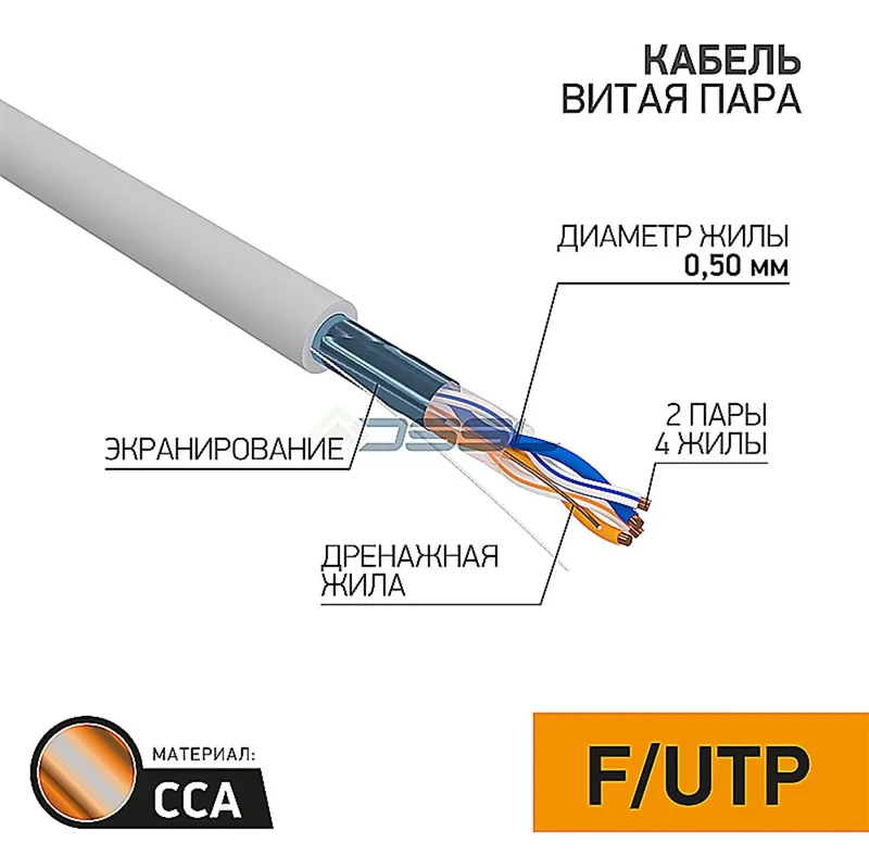 01-0121-3 - Кабель витая пара омедненный F/UTP, CAT 5e, PVC, 2PR, 24AWG, INDOOR, SOLID, серый, 305м, PROconnect