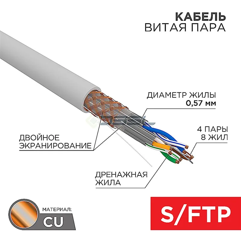 02-0325 - Кабель витая пара, S/FTP, CAT 6A, ZH нг(А)-HF, 4х2х0,575мм, 23AWG, INDOOR, SOLID, серый, 305м REXANT PRO