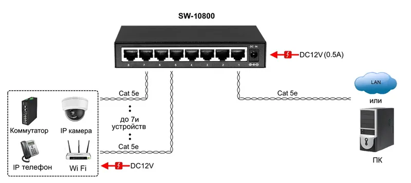OSNOVO SW-10800